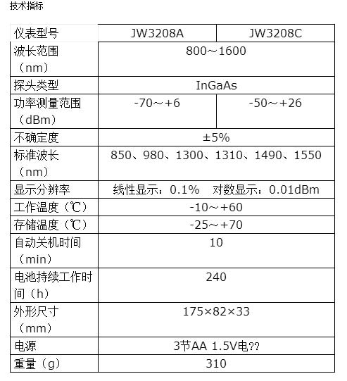 長(zhǎng)沙奧信電子科技有限公司,長(zhǎng)沙奧信電子科技,奧信電子科技,光纖熔接機(jī),光時(shí)域反射儀,通信測(cè)試儀表,光纖熔接機(jī)哪家好